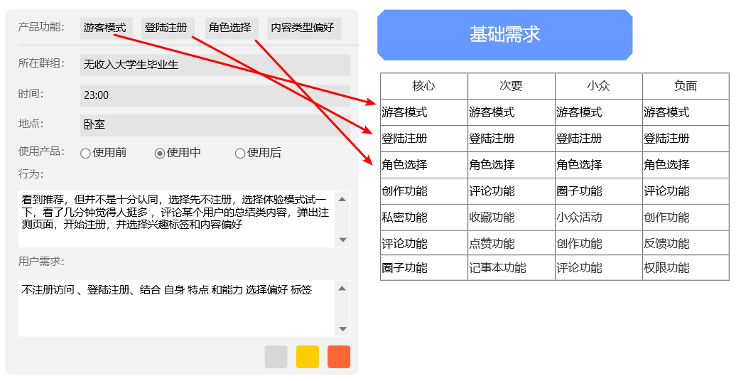 实战出真知：2步搭建用户画像1步需求分析